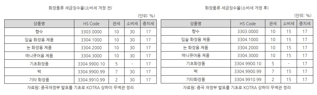 화장품 소비세 개정 전후