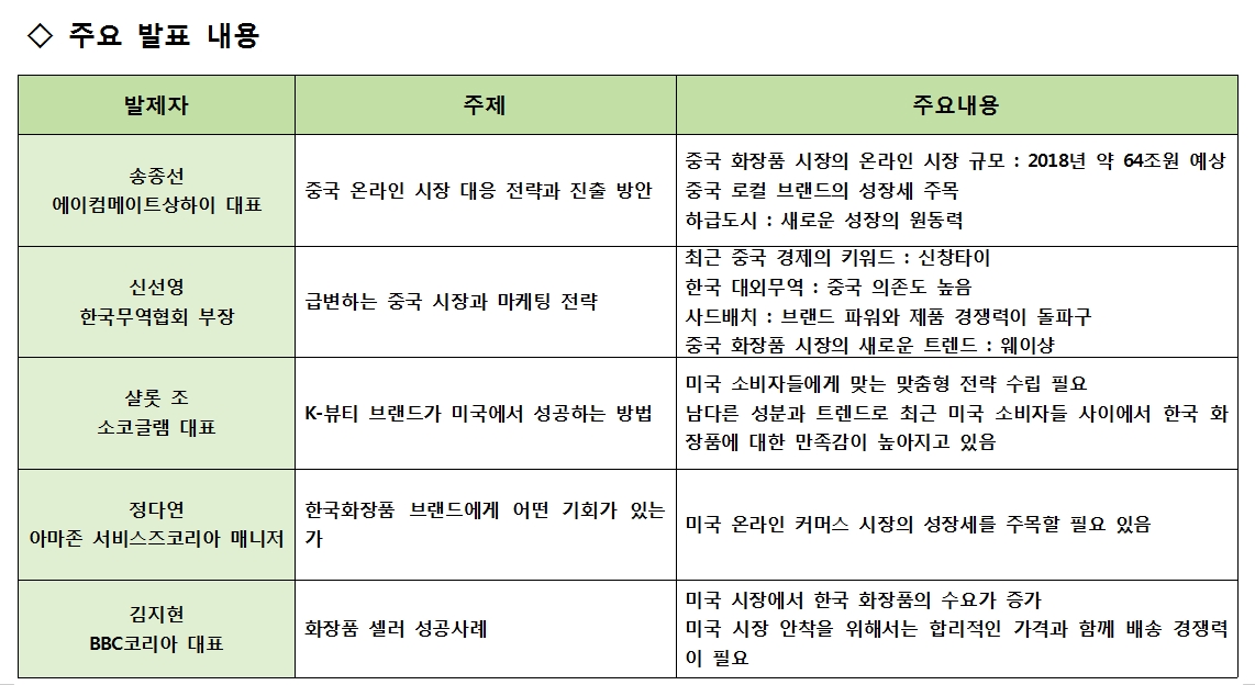 화장품 해외시장 진출전략 심포지엄 주요 발표 내용