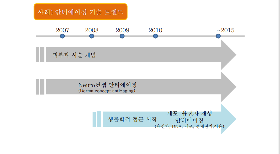 뉴스7면-화장품 기술변화