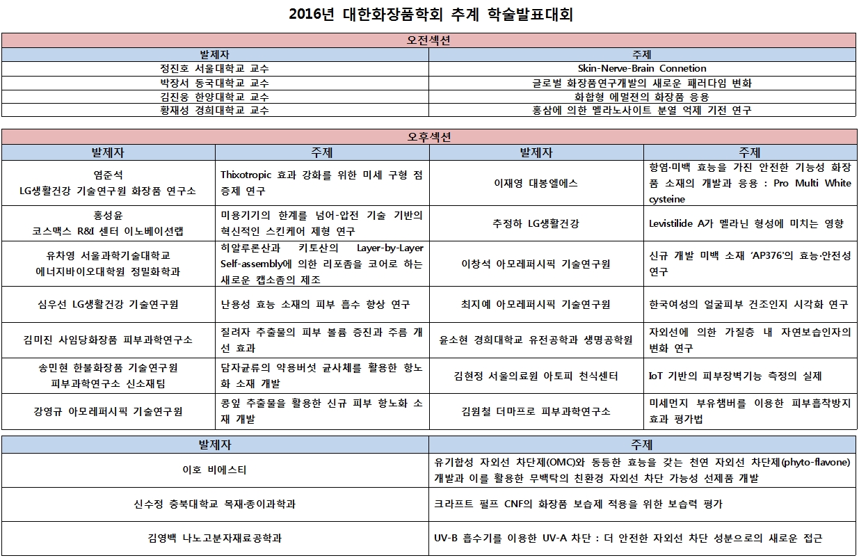 “감성화장품(Neuro Cosmetics)이 미래다” (4)