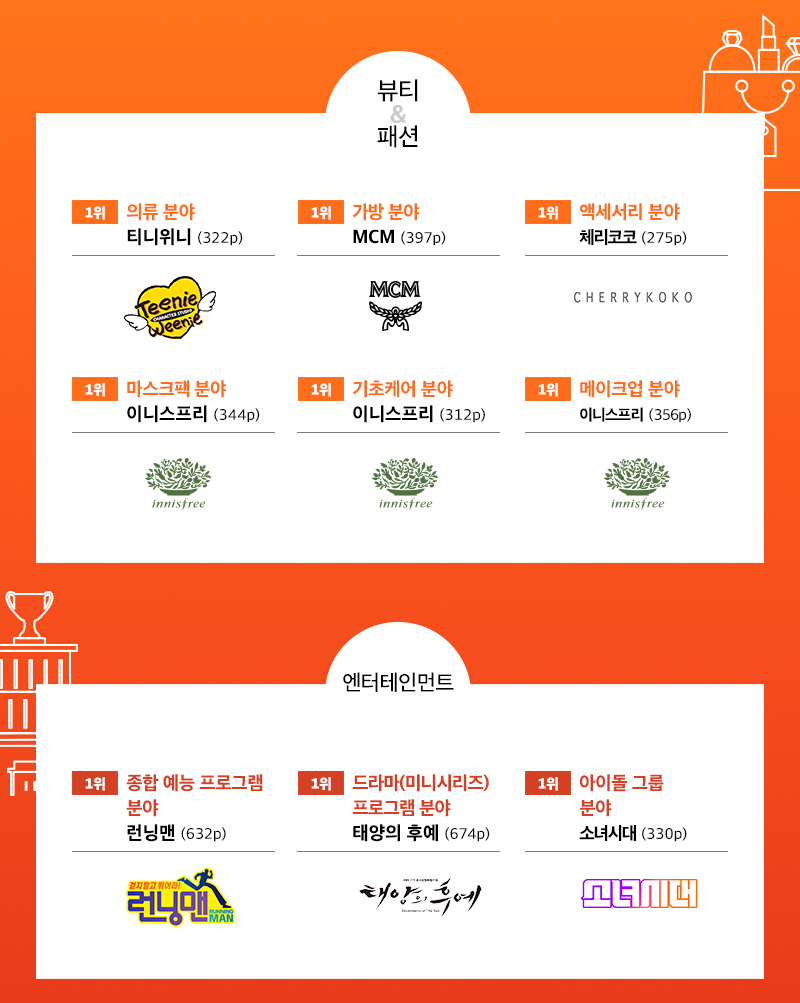대학내일20대연구소_2016 중국 20대 탑브랜드 어워즈_인포그래픽_02