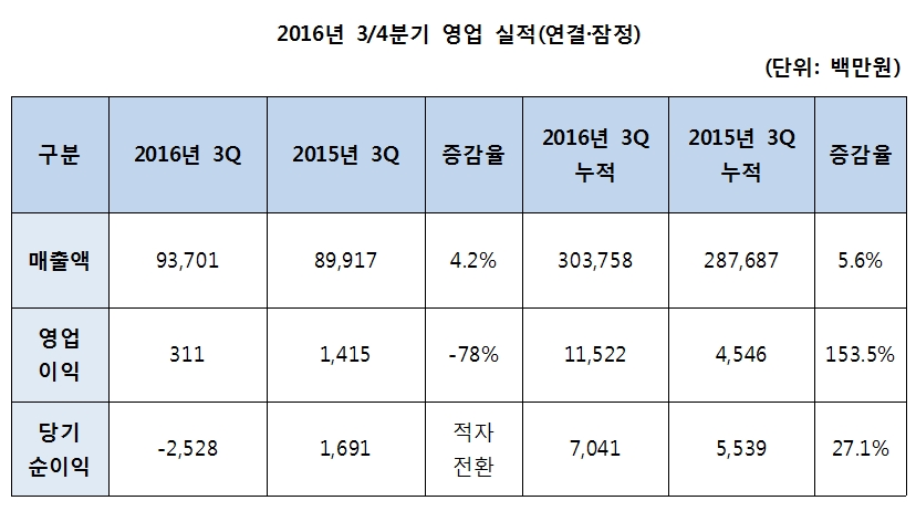 에이블씨엔씨