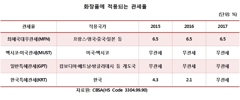 K-뷰티 신항로, 무관세 캐나다가 답이다 (2)