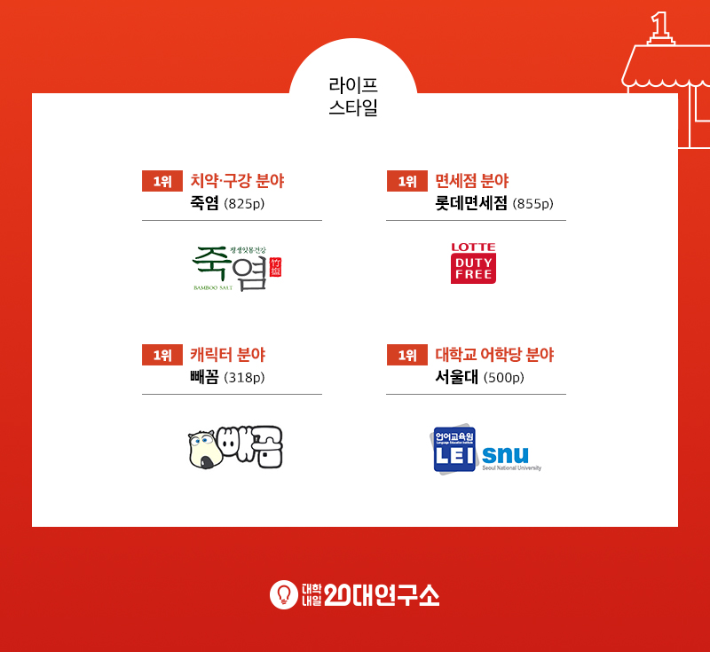 대학내일20대연구소_2016 중국 20대 탑브랜드 어워즈_인포그래픽_03