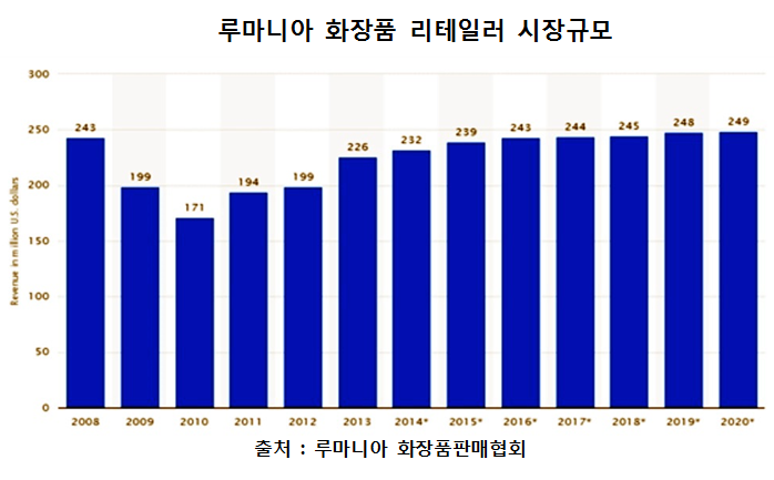 루마니아 1