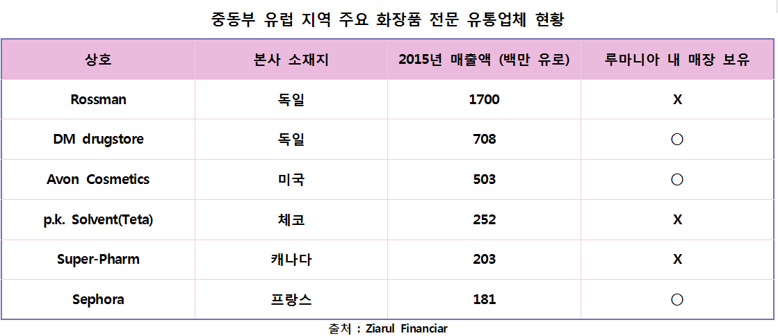 루마니아 3