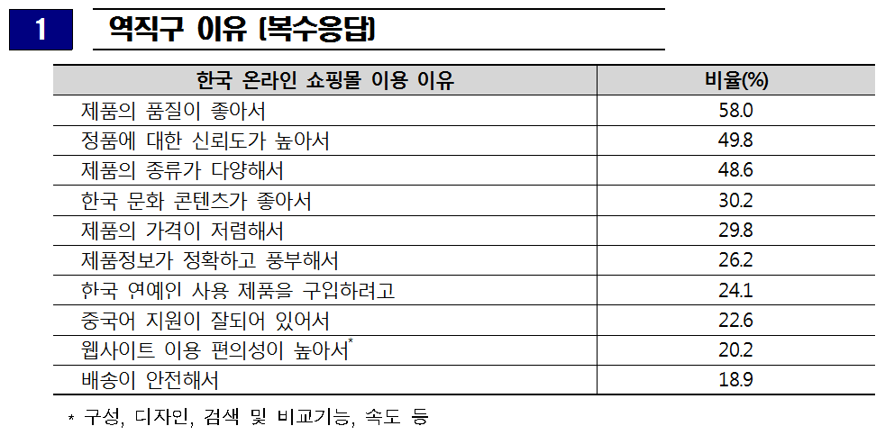 출처: 한국소비자원
