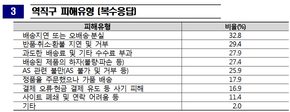 출처: 한국소비자원