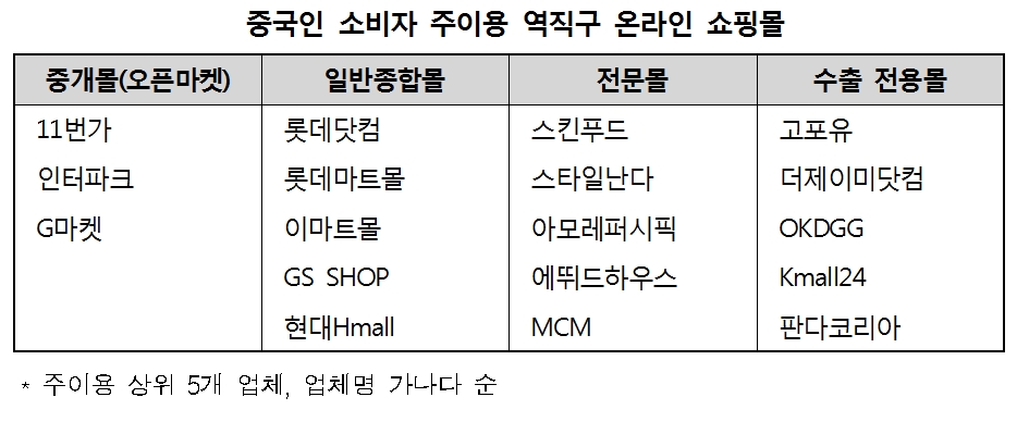 출처: 한국소비자원
