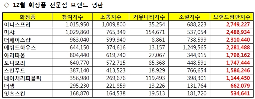 12월