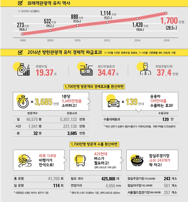 자료: 문화체육관광부 20161226_135736