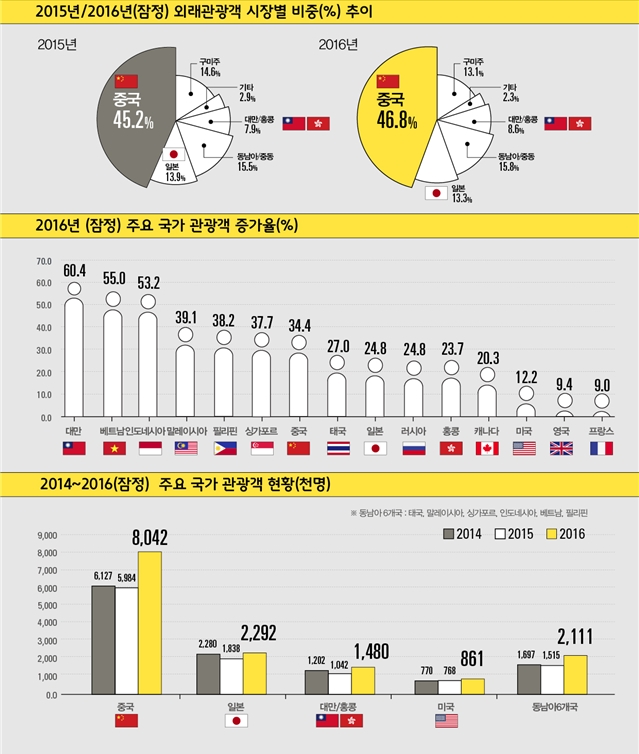 자료: 문화체육관광부 20161226_135755