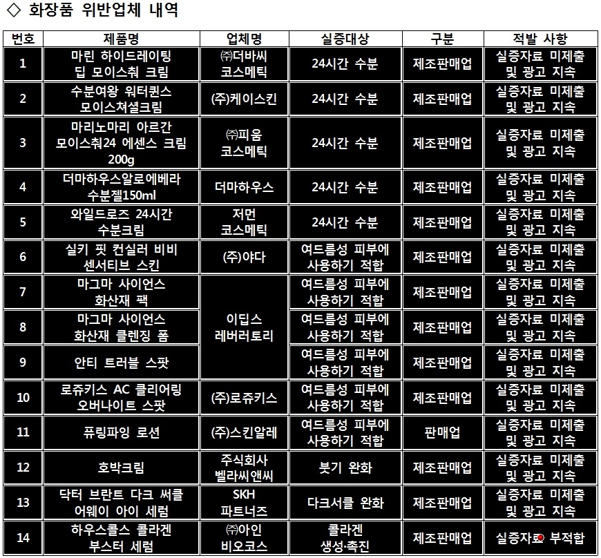 자료: 식품의약품안전처