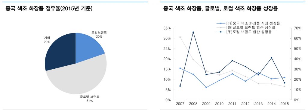 유로미터, 대신증권리서치센터 제공 유로미터,