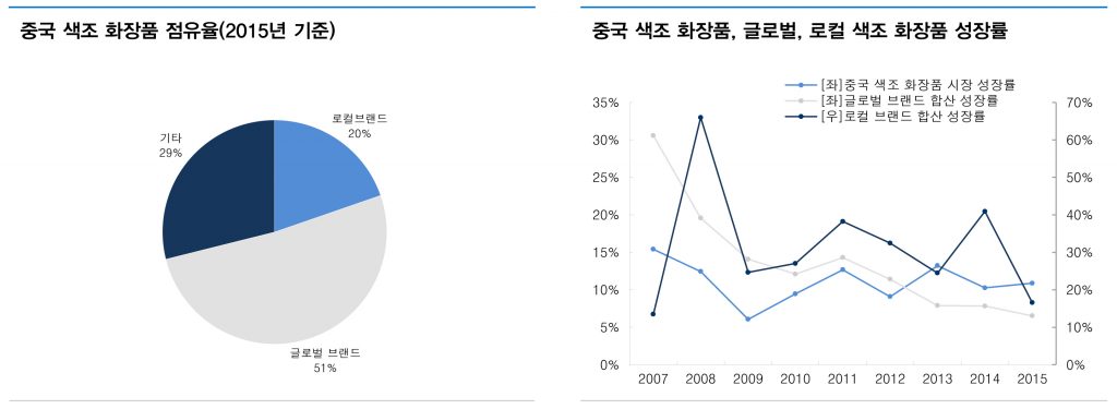 유로미터, 