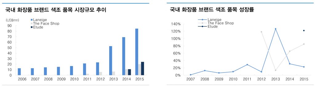 유로미터, 대신증권리서치센터 제공
