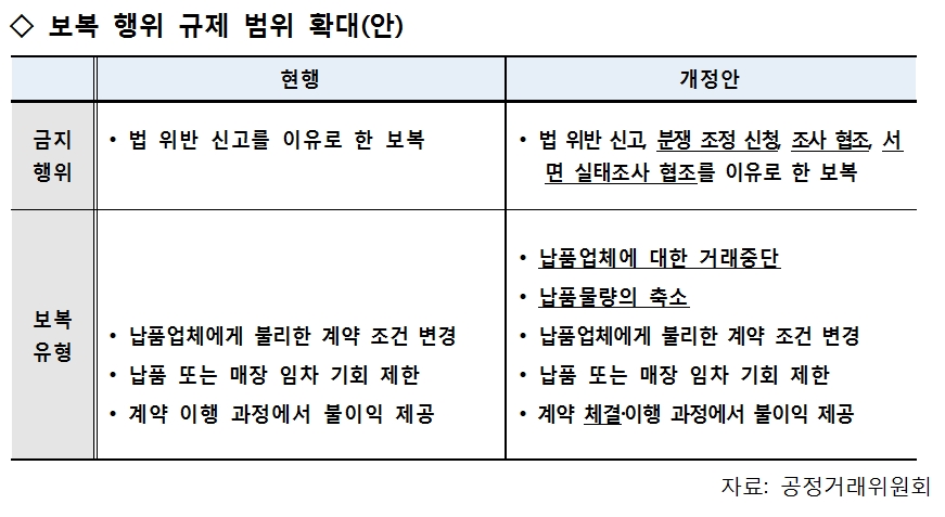 공정거래위원회