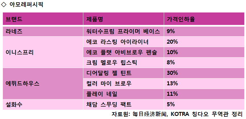 아모레