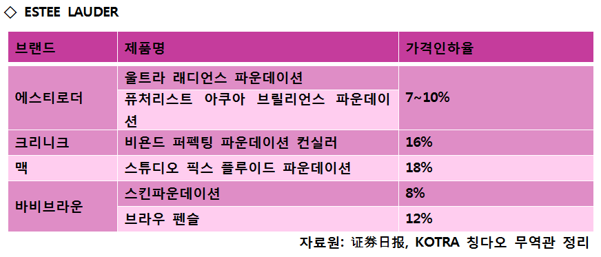 에스티
