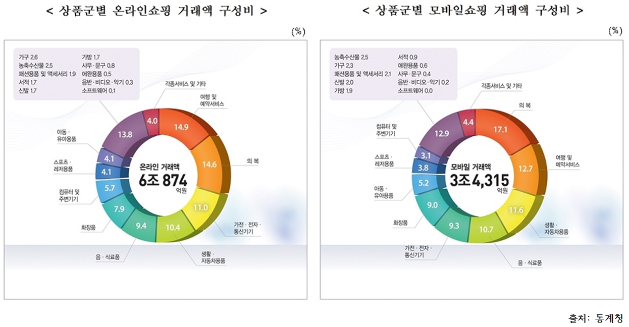 출처 통계청