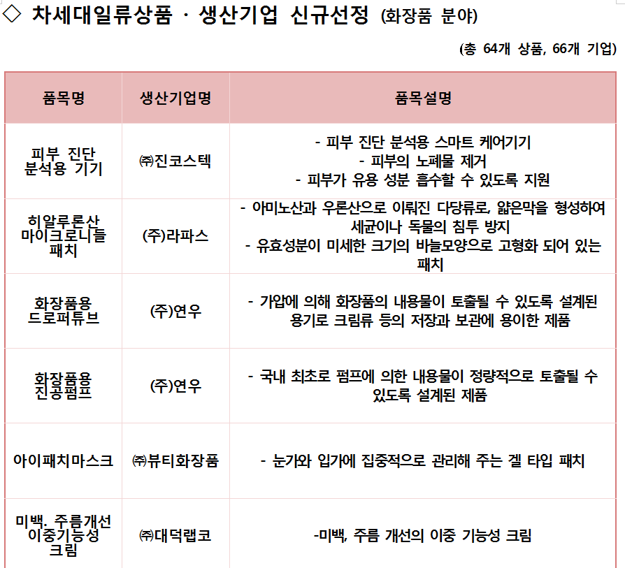 출처: 산업통상자원부 출처