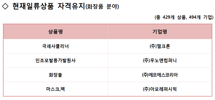 출처: 산업통상자원부 2