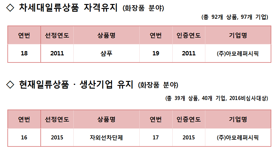 출처: 산업통상자원부 3