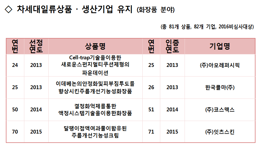 출처: 산업통상자원부 4