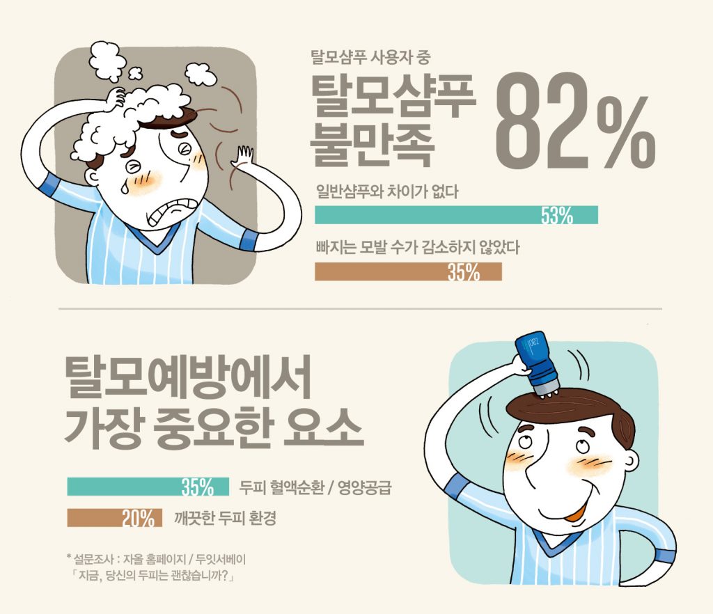 자올_설문결과_삽화