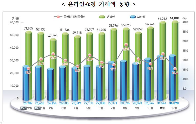 자료출처: 통계청 ㅁ노햐ㅗㅈㅁ헺모ㅔㅎ