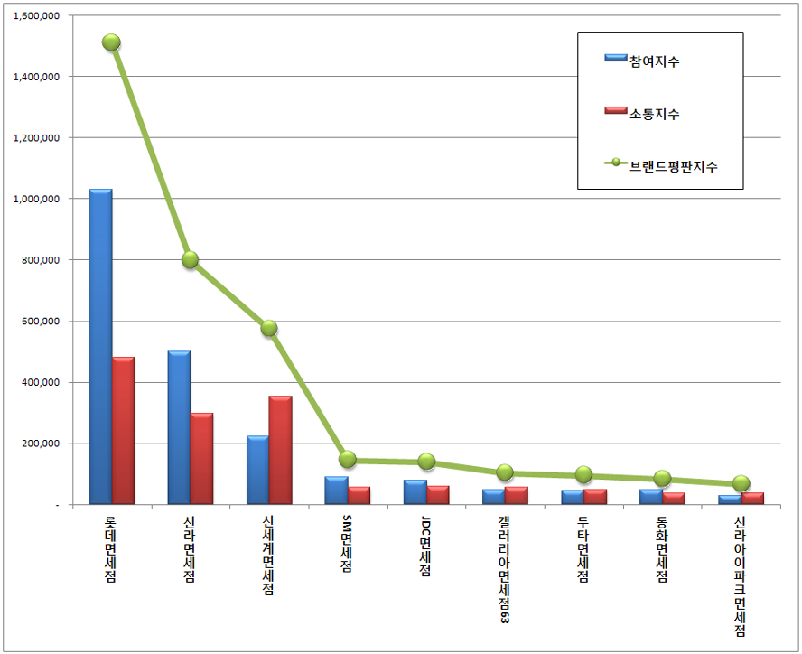 면세점