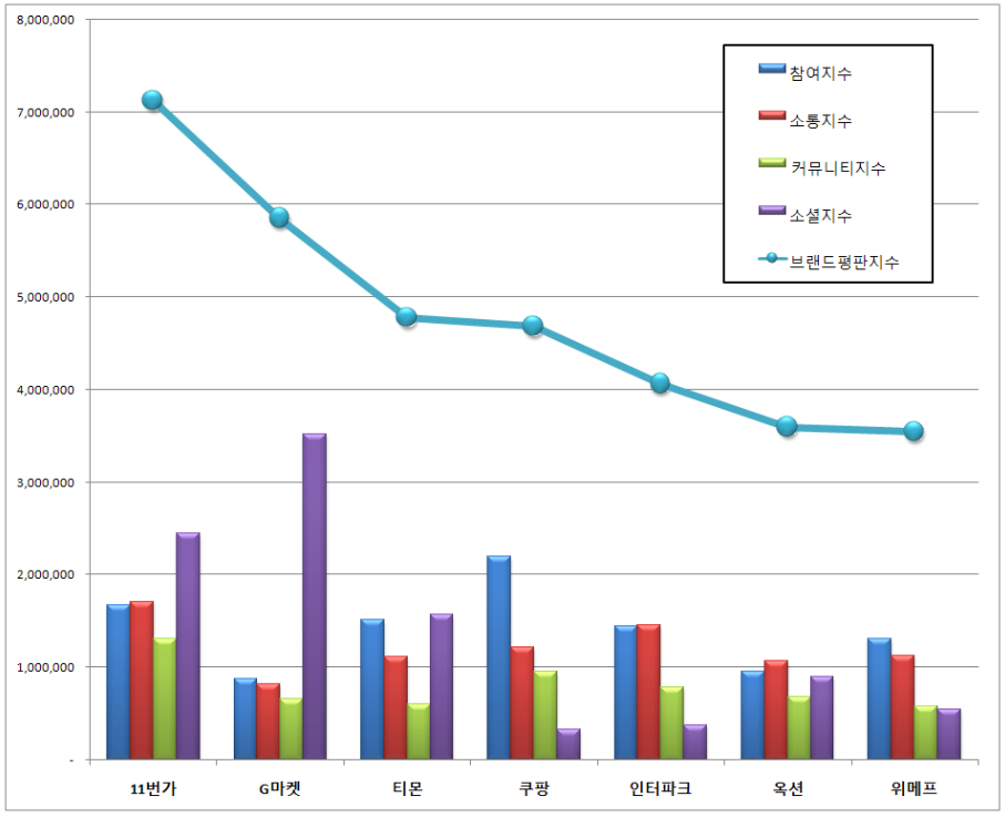 오픈마켓