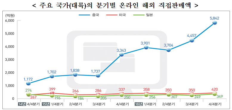 자료출처: 통계청