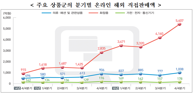 자료출처: 통계청