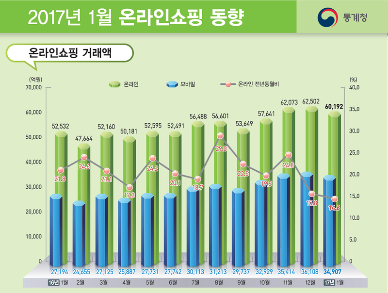 출처: 통계청 20170309_093802