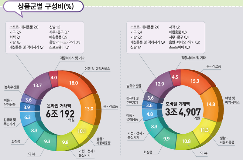 출처: 통계청 20170309_093825