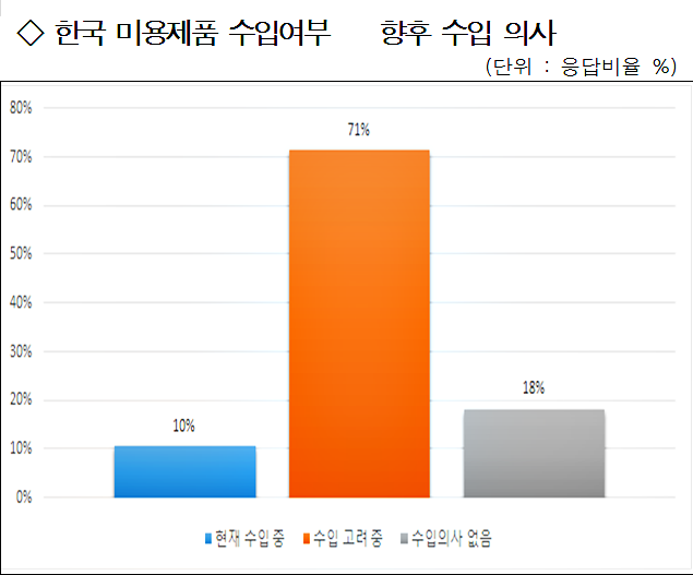 출처: 한국무역협회 20170328_174808