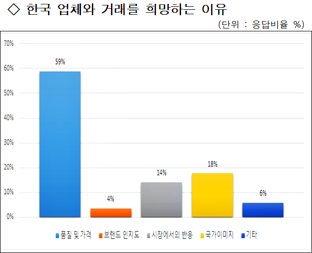 출처: 한국무역협회