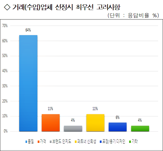 출처: 한국무역협회