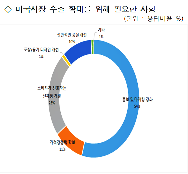 출처: 한국무역협회