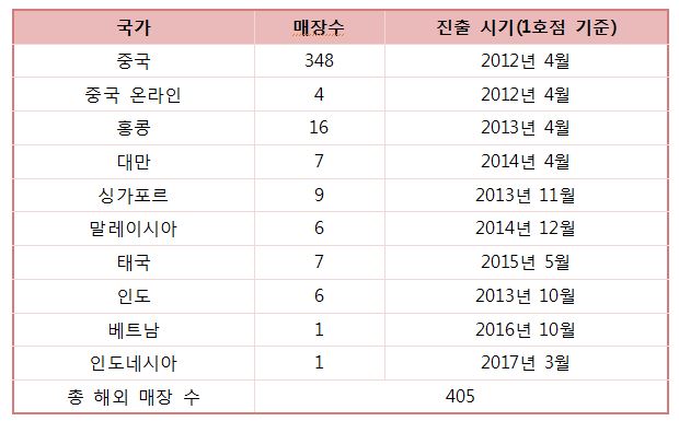 이니스프리 해외 진출 현황 (2017년 3월 30일 기준)