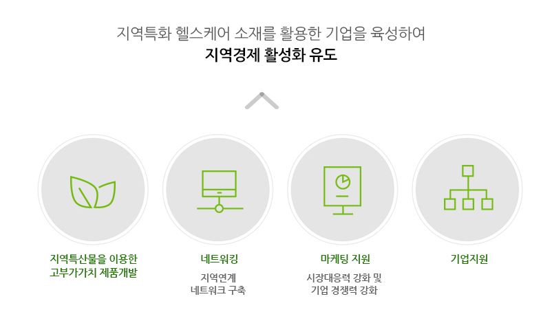 지역연고산업육성사업 목표