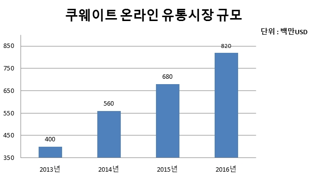 코트라.
