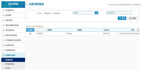 우리나라를 비롯, 미국과 유럽, 중국 등 10개 국가에서 화장품 배합이 금지돼 있거나 배합한도가 정해져 있는 원료의 기준을 인터넷 사이트를 통해 확인할 수 있게 됐다. 사진은 서비스를 시작한 식약처 화장품 원료규제 정보방 화면 갈무리.