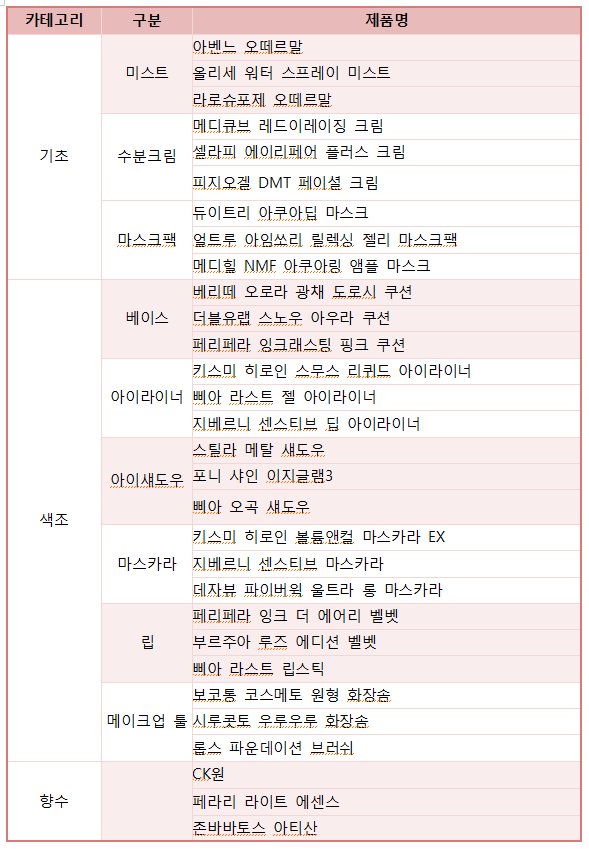 롭스 2017년 1분기 TOP 3(매출액 기준) ddddddddd