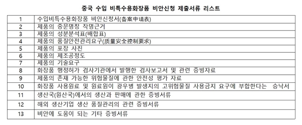 중국 수입 비특수용화장품 비안신청 제출서류 리스트