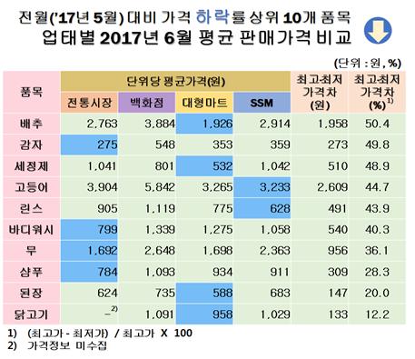한국소비자원. 한국소비자원