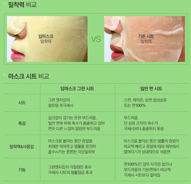듀이트리 딥마스크가 자랑하는 녹색 효소와 초극세사시트의 조합.