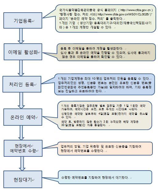 1-중국 화장품 관련 이용설명도
