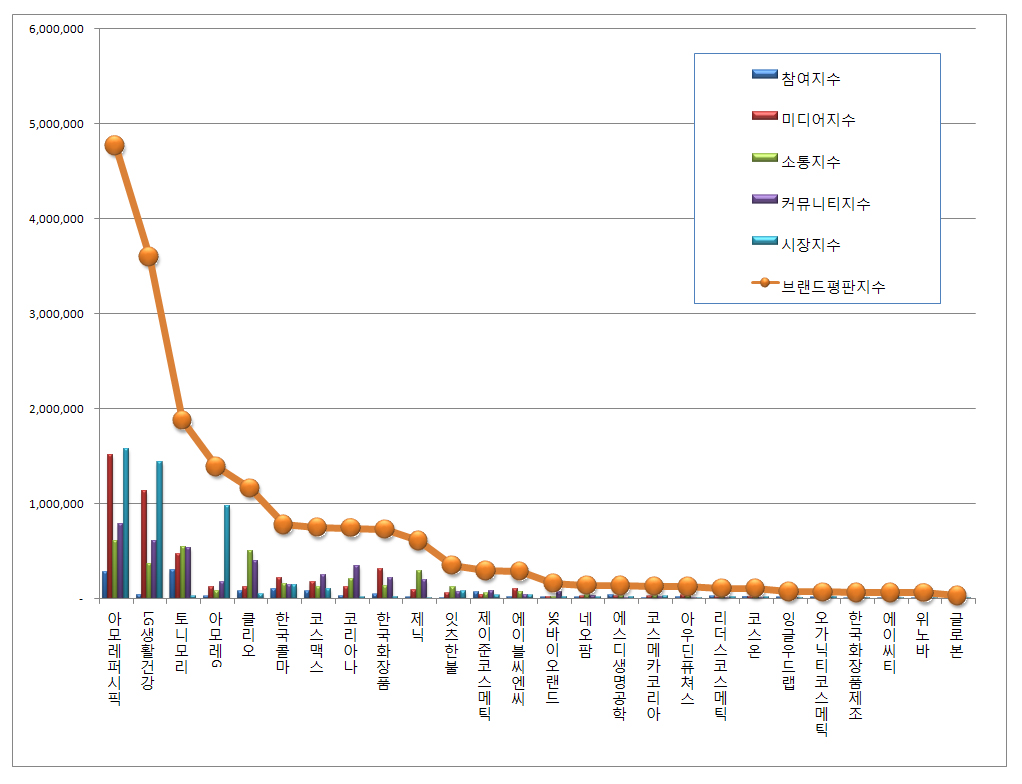 한국기업평판연구소.